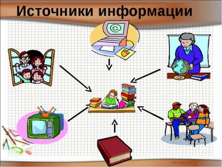 Источники информации картинки