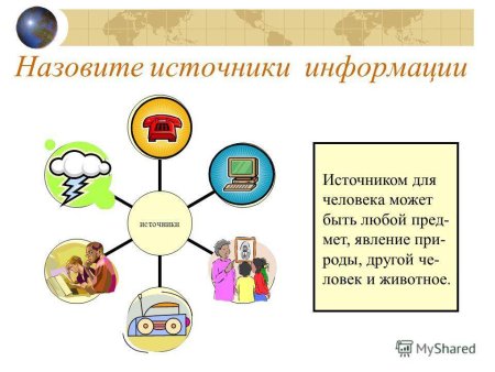 Носители информации Информатика