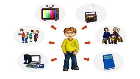 Источник информации приемник информации