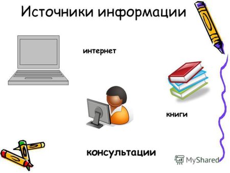 Источники информации