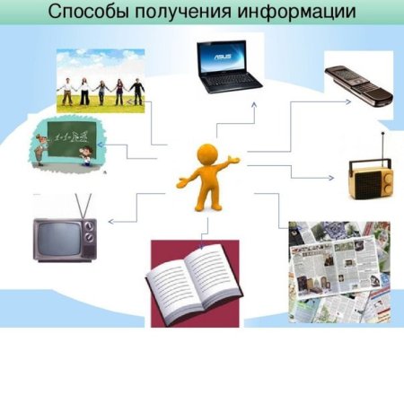 Как человек воспринимает информацию