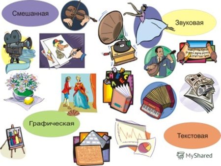 Источники информации