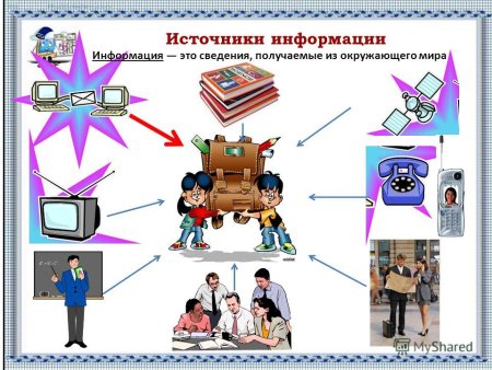 Исследование вектор