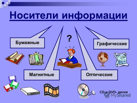 Источник и приемник информации