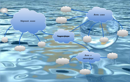 Гидросфера картинки
