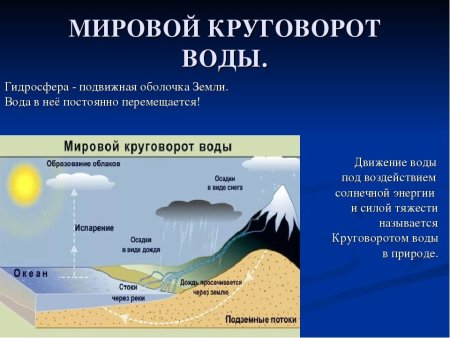 Мировой круговорот воды это в географии 5
