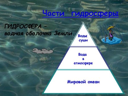 Гидросфера водная оболочка земли мировой океан