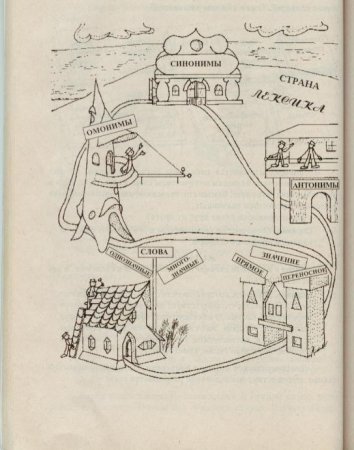 Карта страны лексика