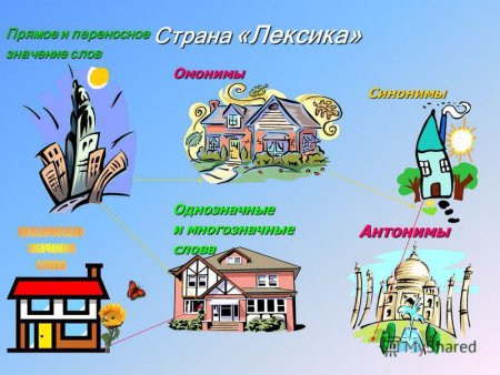 Рисунок на тему лексикология