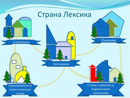 Нарисовать страну лексика