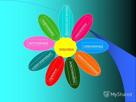 Картинки на тему лексика