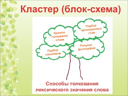 Кластер блок схема