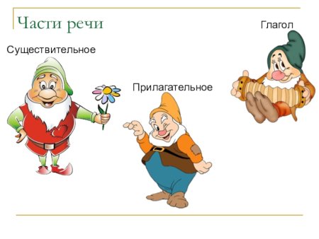 Части речи рисунок