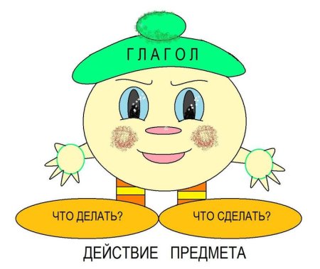 Части речи рисунок