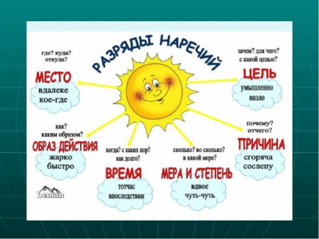 Плакат на тему части речи
