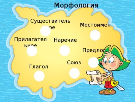 Карта страны морфология