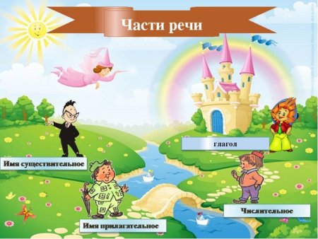 Части речи