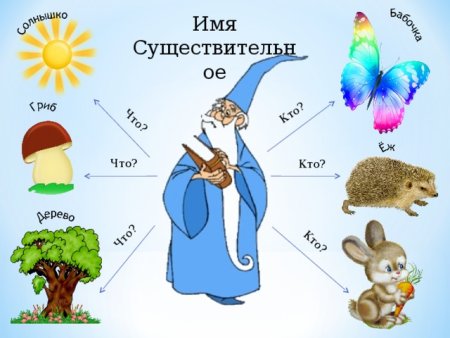 Имя существительное