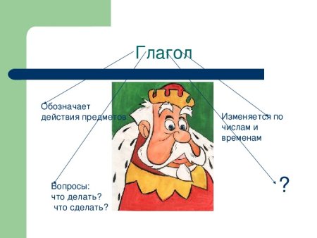 Рисунок по теме части речи