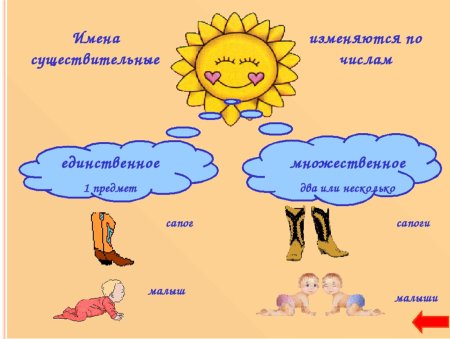 Существительное картинка