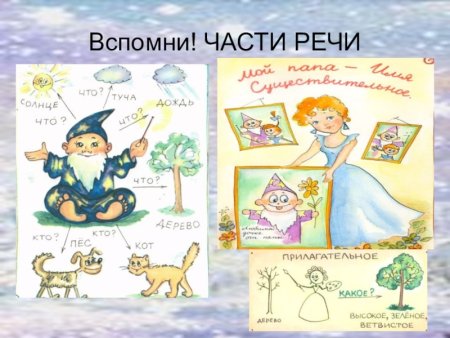 Части речи рисунок