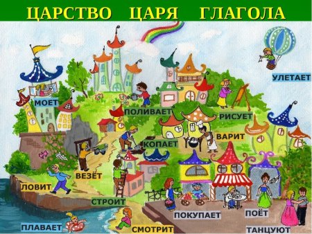 Путешествие в страну частей речи