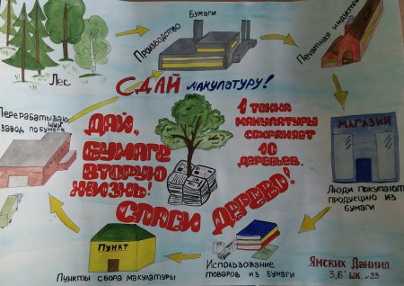 Плакаты по утилизации мусора