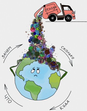 Плакат на тему переработка мусора