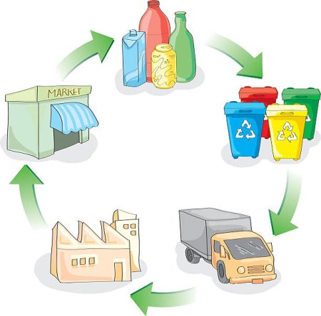 Вторичная переработка мусора для детей