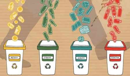 Разделение мусора плакат