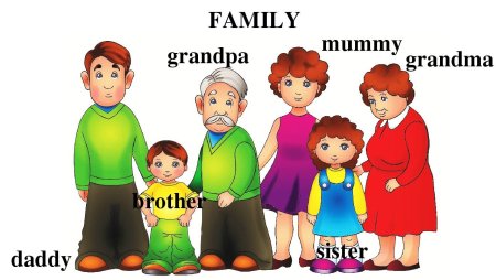 Семья на английском для детей