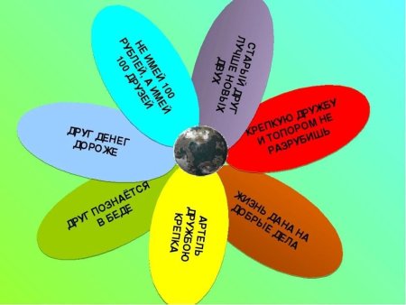 Доброта и толерантность