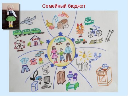 Плакат по финансовой грамотности для дошкольников