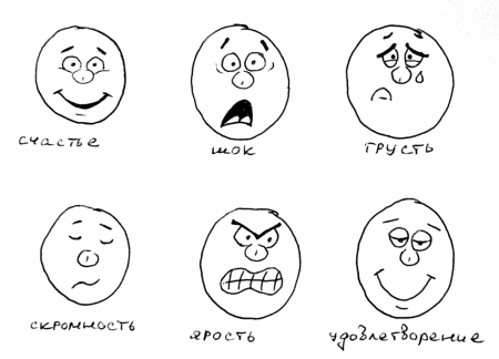 Пиктограммы эмоциональных состояний
