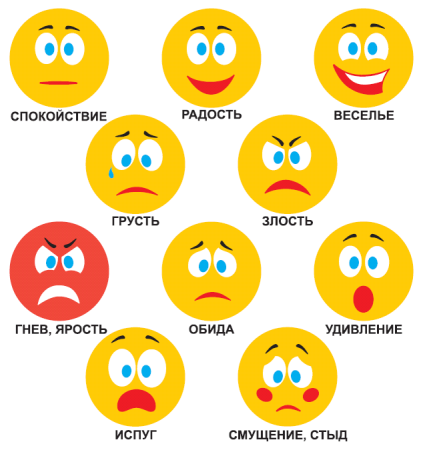 Пиктограммы эмоций для детей