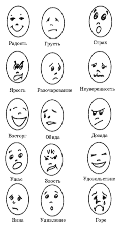 Пиктограммы эмоций для детей