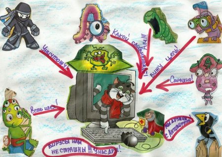 Плакат на тему безопасность в интернете