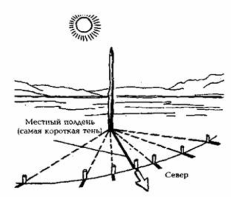 Ориентирование по тени от солнца