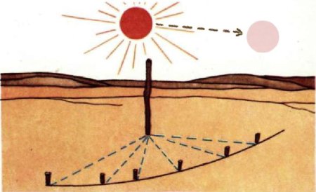 Определение времени по солнцу