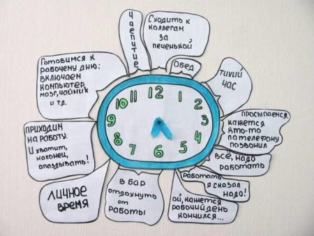 Расписание дня рисунок