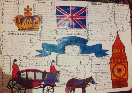 Плакат на тему Лондон