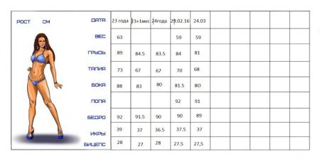 Таблица для замеров объемов тела женщины