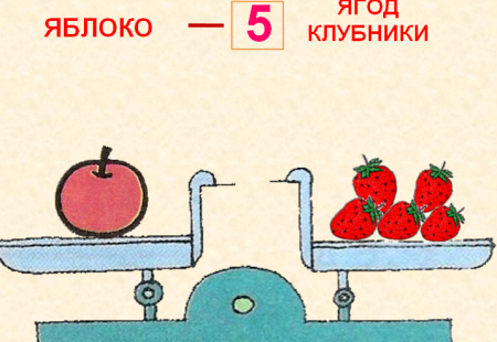 Урок математики 1 класс на тему килограмм