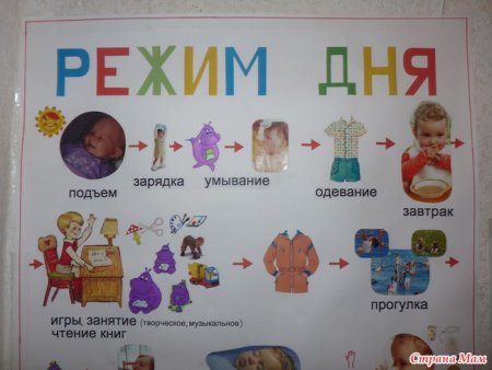 Плакат режим дня школьника