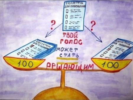Плакаты на тему выборы глазами детей