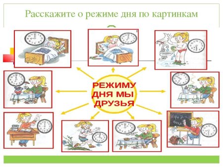 Режим дня картинки для школьников