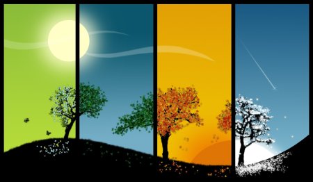 Части суток день