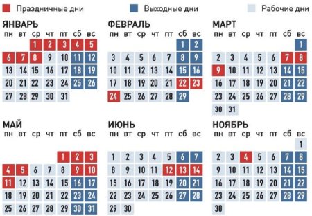Праздничные дни в январе 2020 года в России