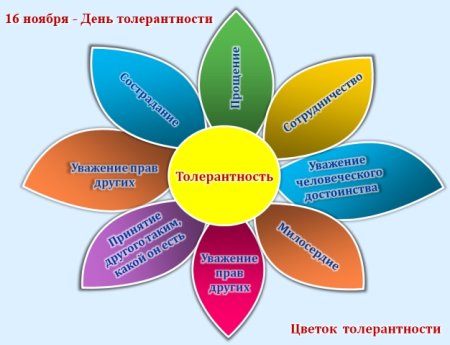 Международный день, посвящённый терпимости