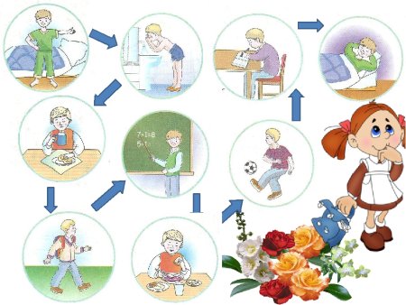 Режим дня рисунок